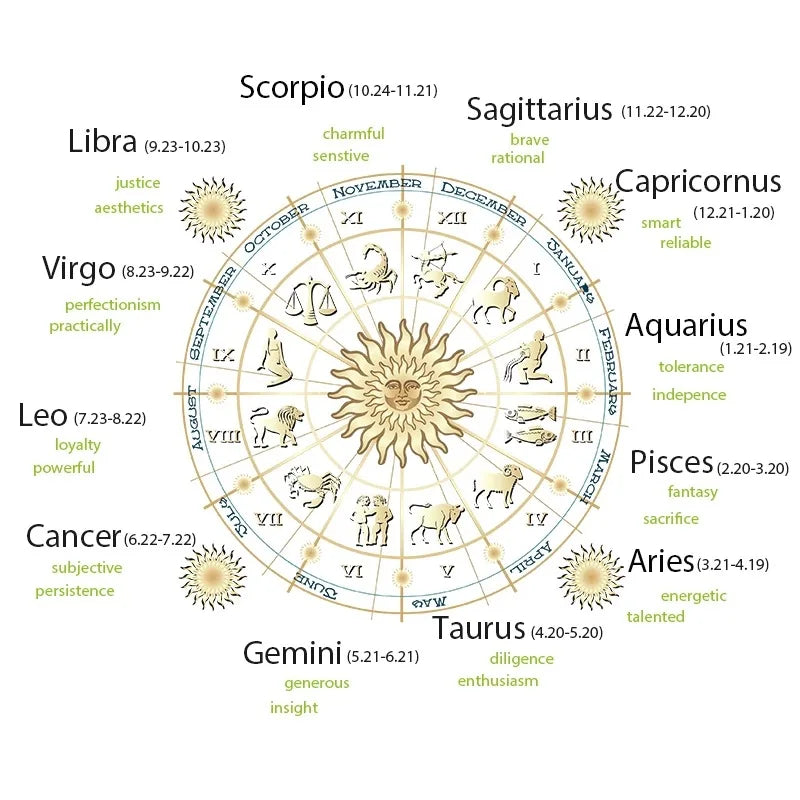 Healing Crystal Eight Planet Stone Beads Zodiac Bracelets